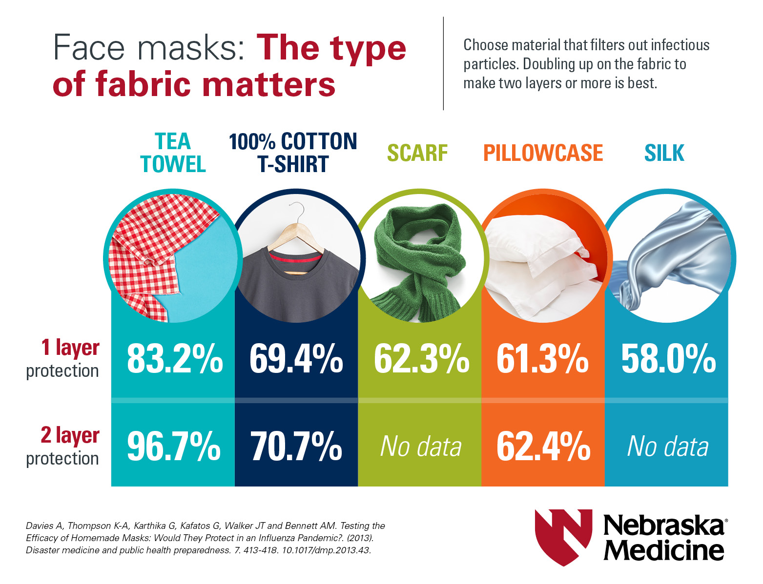 what material is best for face masks